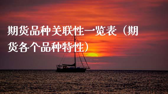 期货品种关联性一览表（期货各个品种特性）_https://m.fsyjjx.cn_期货保证金_第1张