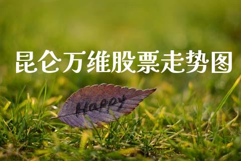 昆仑万维股票走势图_https://m.fsyjjx.cn_期货保证金计算_第1张