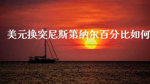 美元换突尼斯第纳尔百分比如何_https://m.fsyjjx.cn_期货保证金计算_第1张